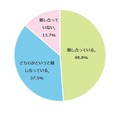 お子さまの希望する進路・進学について親子で話をしていますか？