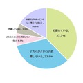 Q1.あなたはお子さまの志望校を把握していますか？