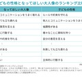 子供の性格となってほしい大人像のランキング比較