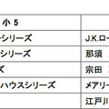 5年生の人気書籍ランキング