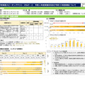 中学校英語スピーキングテスト（ESAT-J） 2022年度（令和4年度）実施状況および2023年度（令和5年度）実施について