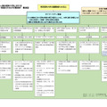 東京理科大学におけるダイバーシティ推進のための行動指針（概念図）