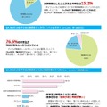 明光義塾調べ「中学生の食事に関する実態調査」