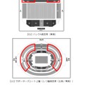 上　バックA指定席（東側）、下　サポーターズシート上層2・3層指定席（北側・南側）