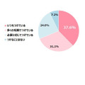 調査時点の親のマスク着用状況