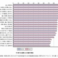 実証校（小学校）の児童による評価の変化