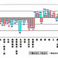 2012年度第1回駿台模試　系統別志望者指数