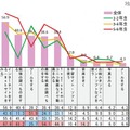 パソコンの利用内容