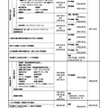 2023年度（令和5年度）大阪府公立高等学校入学者選抜 日程表