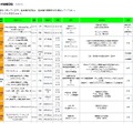 2023年度のレギオ開催日程