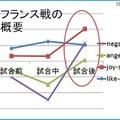 フランス戦の感情変化