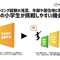 すべての小学生が挑戦しやすい機会に