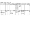 2023年度（令和5年度）「授業公開・学校説明会」などの日程一覧 3