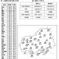 中国地方、梅雨の期間中の参考情報