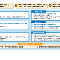 少子化対策のさらなる推進に向けて