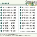 1期実施日程