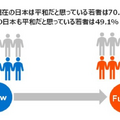 現在の日本は平和であると思うか