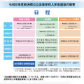 2024年度（令和6年度）新潟県公立高等学校入学者選抜の概要