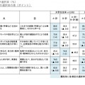 成長スタイル