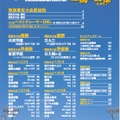 月刊高校野球CHARGE! 第105回全国高等学校野球選手権記念 東・西東京大会 総集号