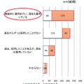 日本国内における外国人の人材の採用状況