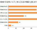 生成AIの教育現場での活用について特にどの点が問題だと感じますか