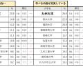 九州・沖縄エリア