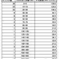 三浦所有のプリウスPHV燃費データ最新版