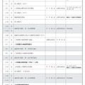2024年度秋田県公立高等学校入学者選抜関係日程