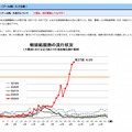 大阪府における咽頭結膜熱の流行状況