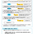 対象確認フローチャート