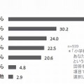 小学校の英語が好きだった理由