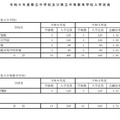 2024年度県立中学校および県立中等教育学校入学定員）