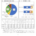 調査対象者の状況