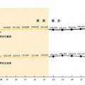 公立小・中学校児童・生徒数の推移