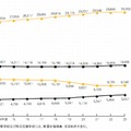 公立学校教員数の推移