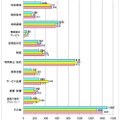 内容分類別の苦情・相談の概要