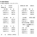 2024年度（令和6年度）愛知県公立高入試、全日制一般選抜の学力検査