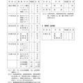 令和6年度沖縄県立高等学校入学定員