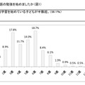 何歳から英語の勉強を始めましたか？