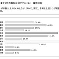 小学校の授業で好きな教科は何ですか？（複数回答）