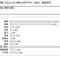 お子様に頑張ってもらいたい教科は何ですか？（複数回答）