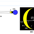 国立天文台、金星食の説明