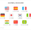 2023年もっとも人気のある言語