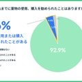 これまでに薬物の使用、購入を勧められたことはある？