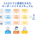 ひとりひとりに最適化されたオーダーメイドカリキュラム