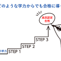 どのような学力からでも合格に導く