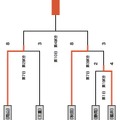 組み合わせ表