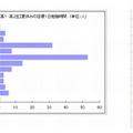 夏休みの目標1日勉強時間（高1・高2生）