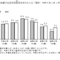 東京都の出生年別年男・年女（辰年生まれ）の人口（推計：2024年1月1日時点）